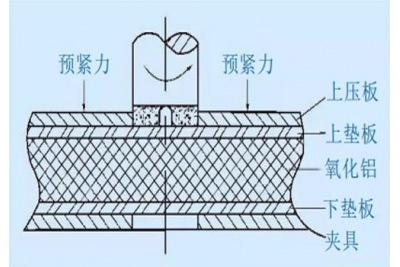 數(shù)控陶瓷精雕機給氧化鋁陶瓷打孔