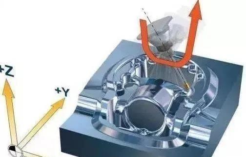 數(shù)控精雕機(jī)加工