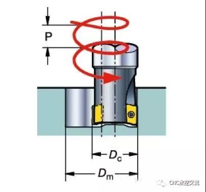 數(shù)控機床廠家